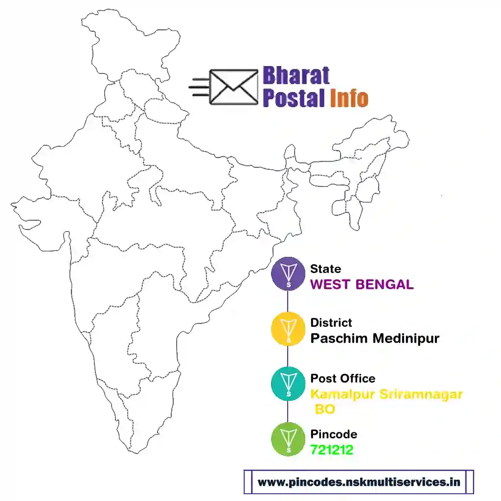 west bengal-paschim medinipur-kamalpur sriramnagar bo-721212